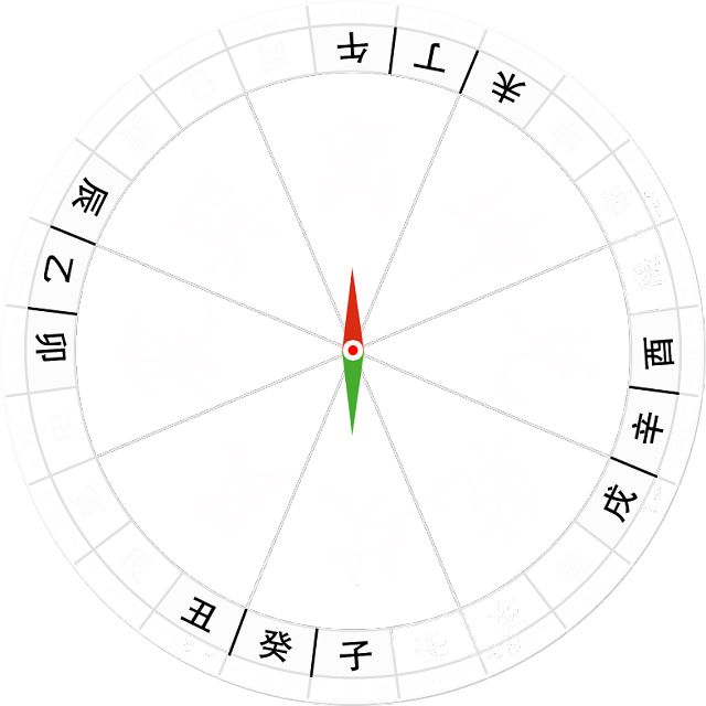 金锁玉关风水软盘24山