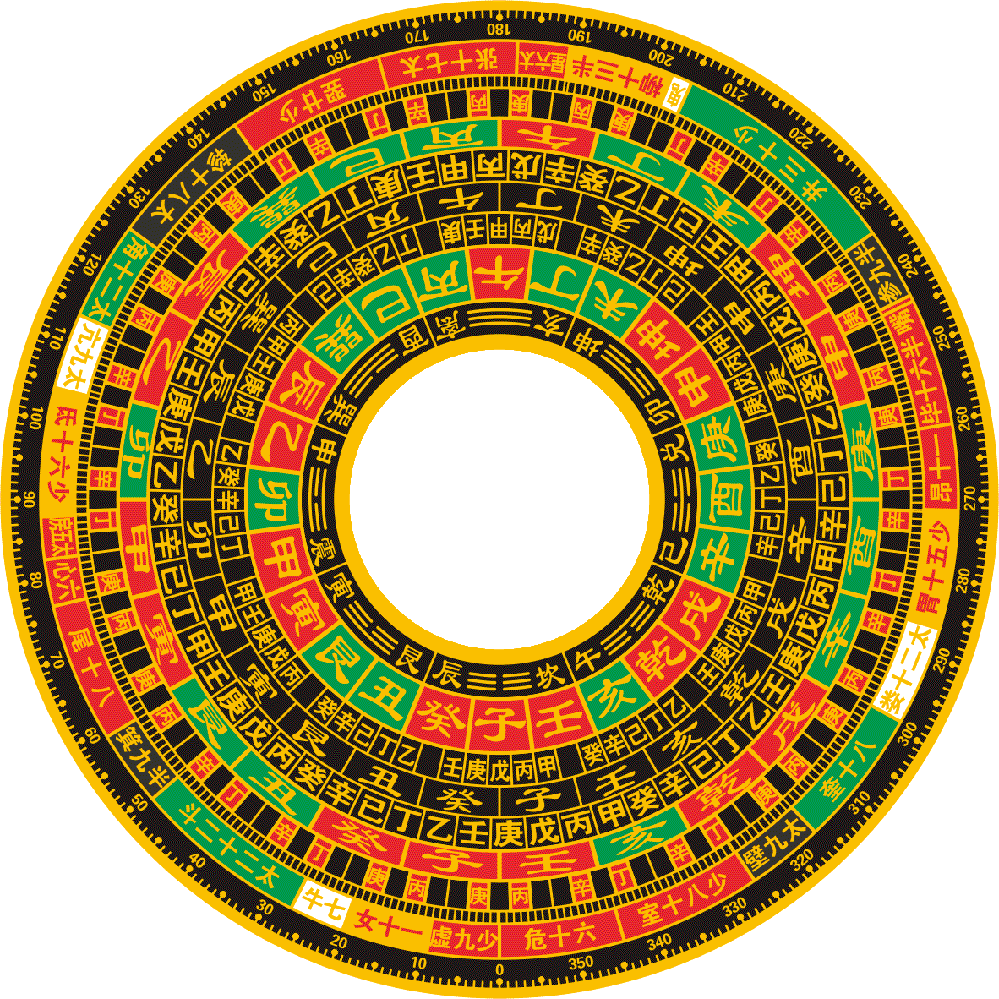 综合罗盘，64卦，奇门遁甲，紫薇斗数三元理气，玄空八宅风水专用