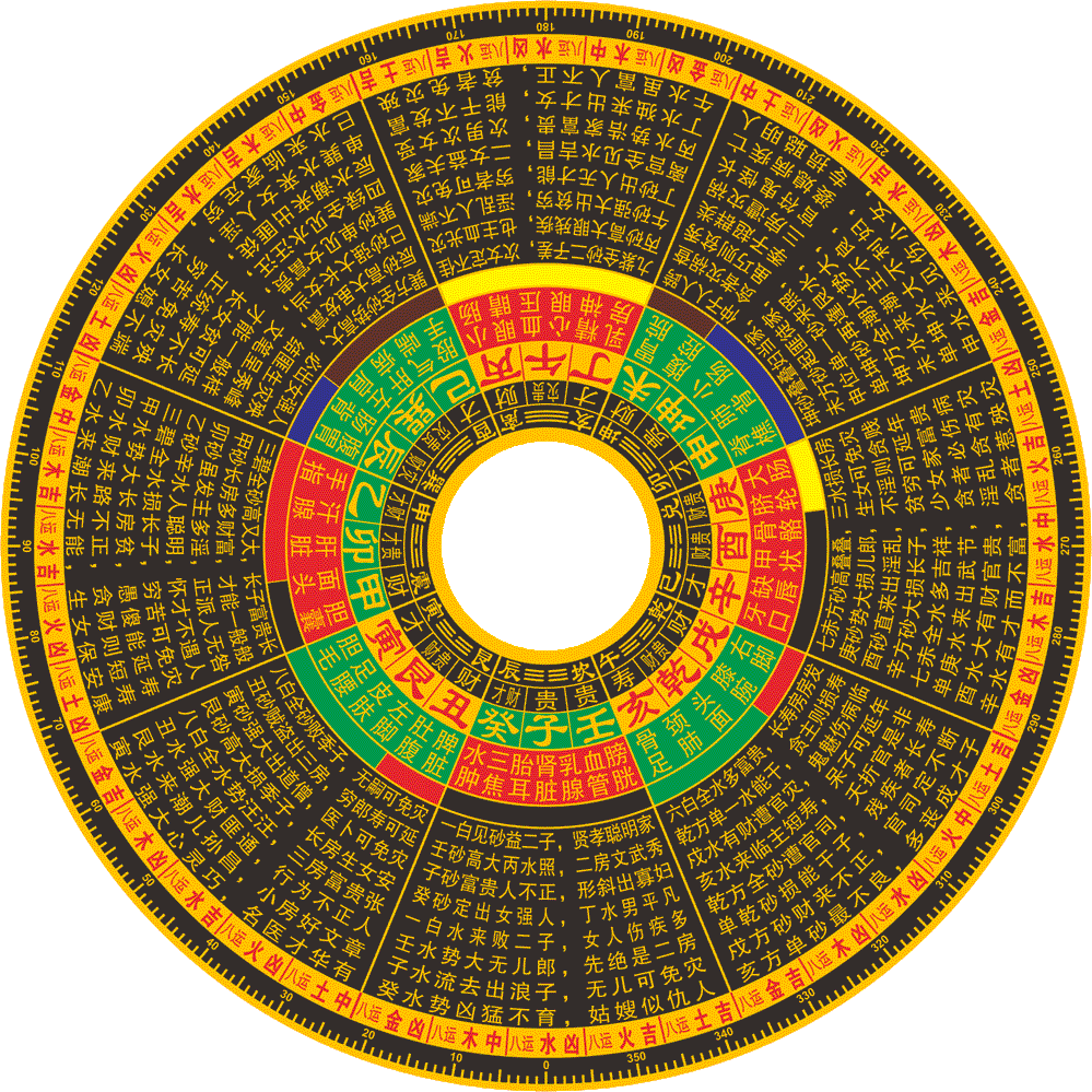 综合罗盘，64卦，奇门遁甲，紫薇斗数三元理气，玄空八宅风水专用