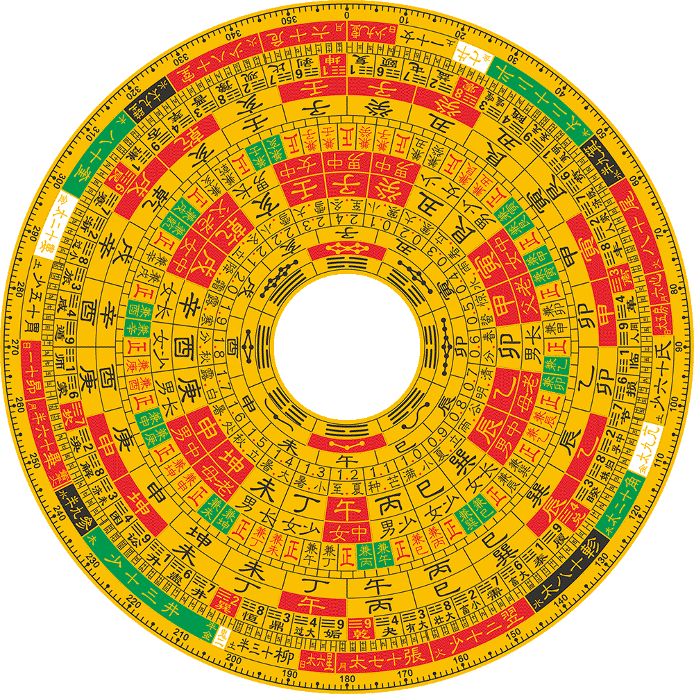 综合罗盘，64卦，奇门遁甲，紫薇斗数三元理气，玄空八宅风水专用