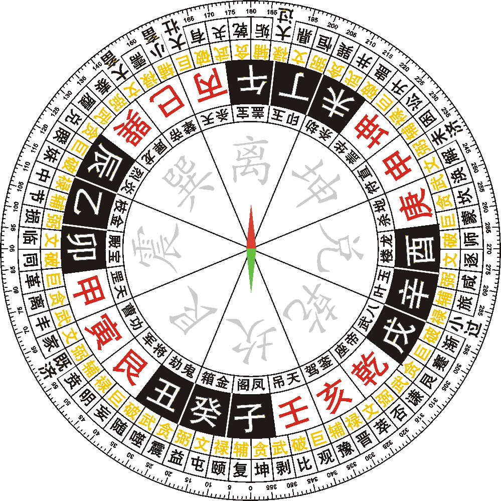 综合罗盘，64卦，奇门遁甲，紫薇斗数三元理气，玄空八宅风水专用