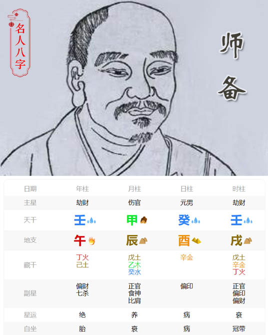 师备