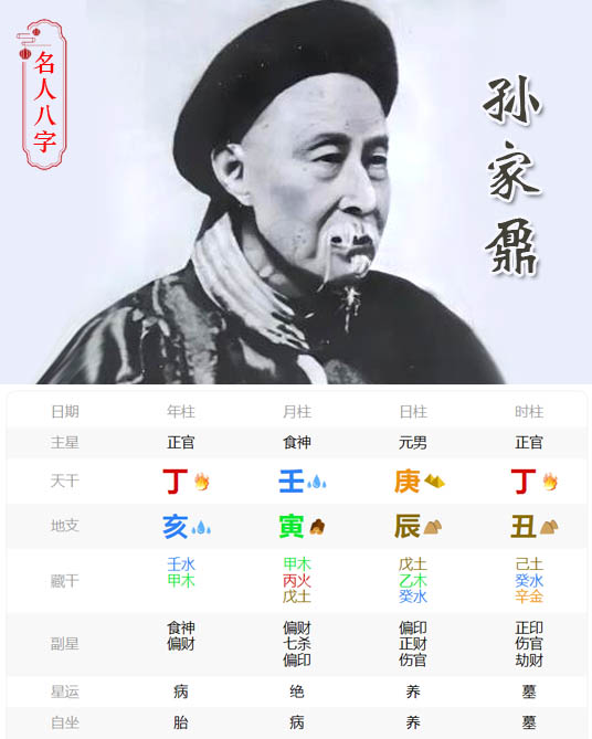 孙家鼐