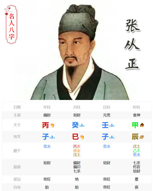 张从正
