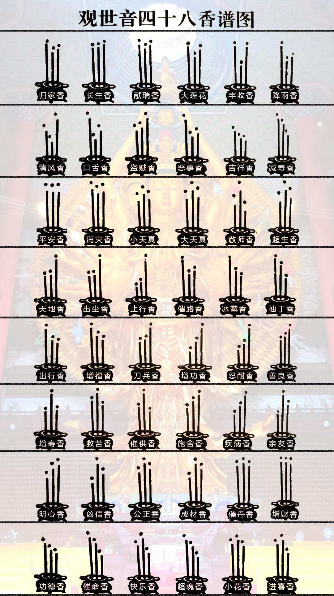 观世音四十八香谱详解
