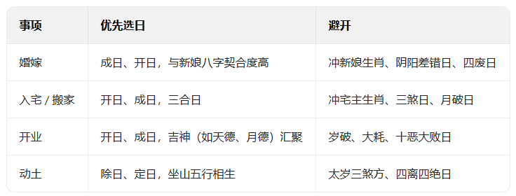 教你看懂老黄历并根据自己的生辰八字择日