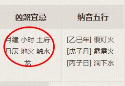 黄历中的凶煞宜忌是什么意思?