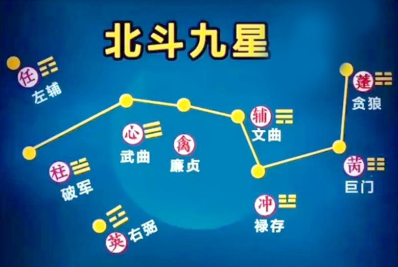 黄历中的九星是什么意思?