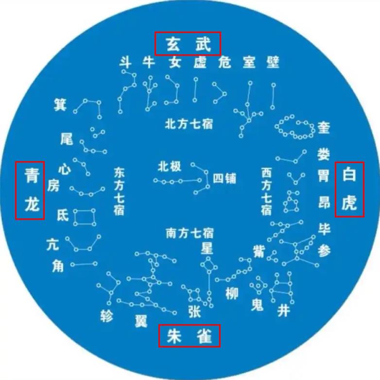 黄历中的星宿是什么意思?