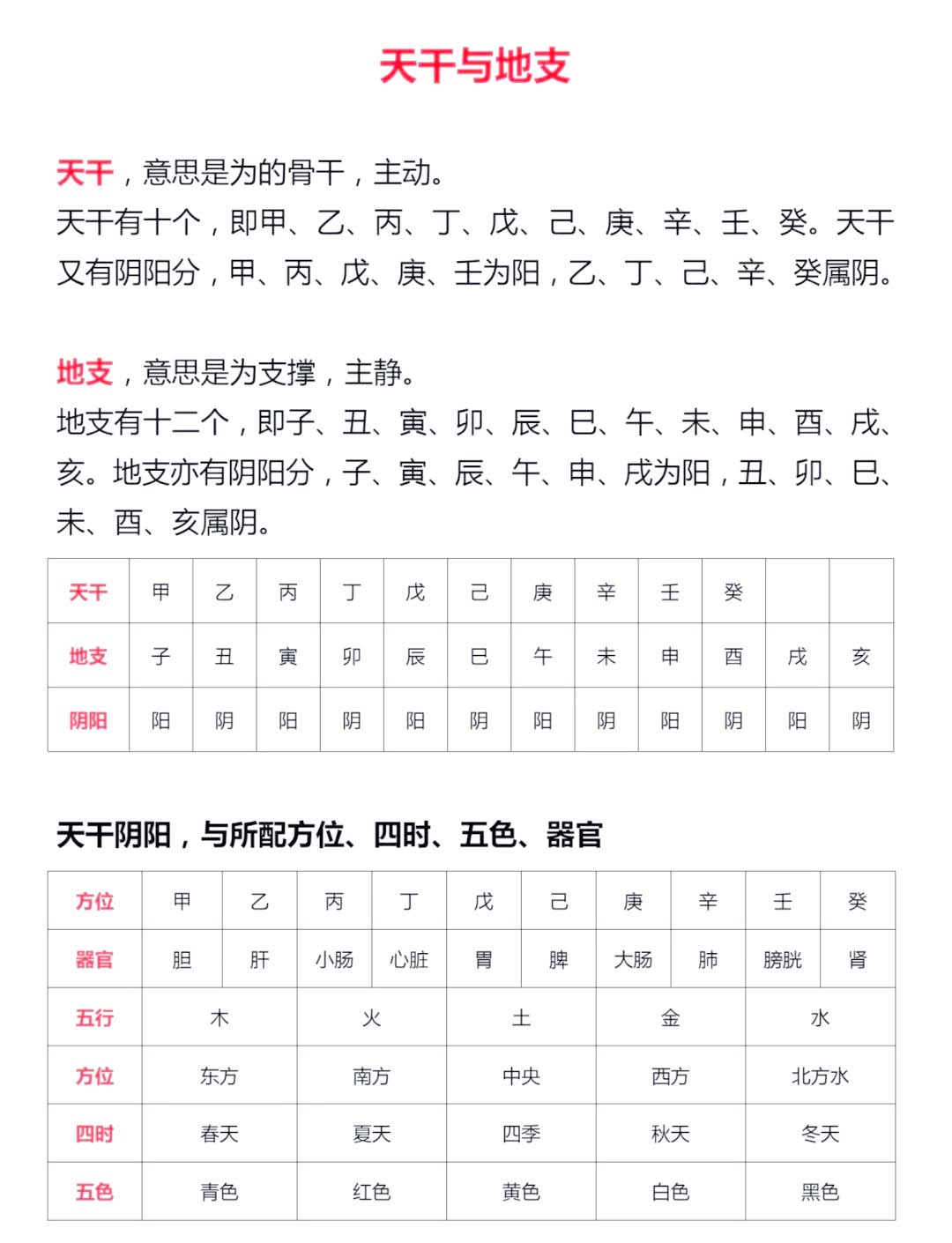 零基础看懂八字全指南