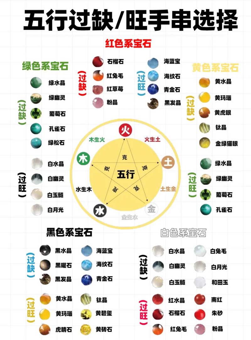 看一个人五行属什么命，是看生肖还是看日柱？