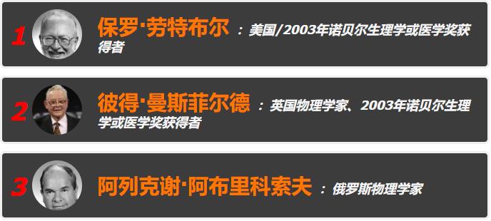 2003年诺贝尔奖的全部得主