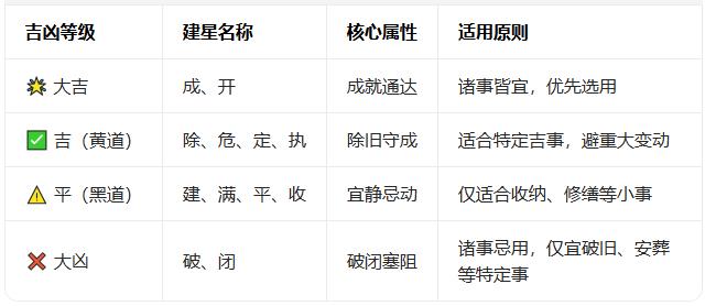 建星的吉凶判断